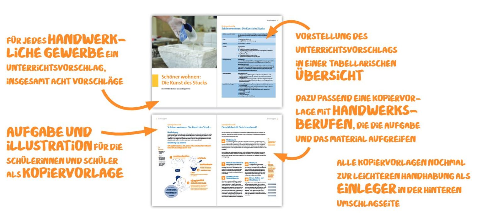 Auszug zweier Doppelseiten aus dem Werkbuch Handwerk mit Kurzkommentaren zum Inhalt