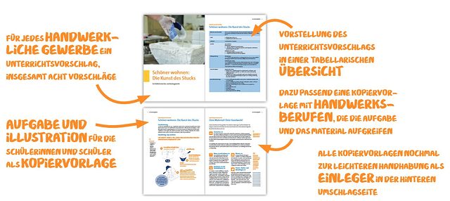 Auszug zweier Doppelseiten aus dem Werkbuch Handwerk mit Kurzkommentaren zum Inhalt