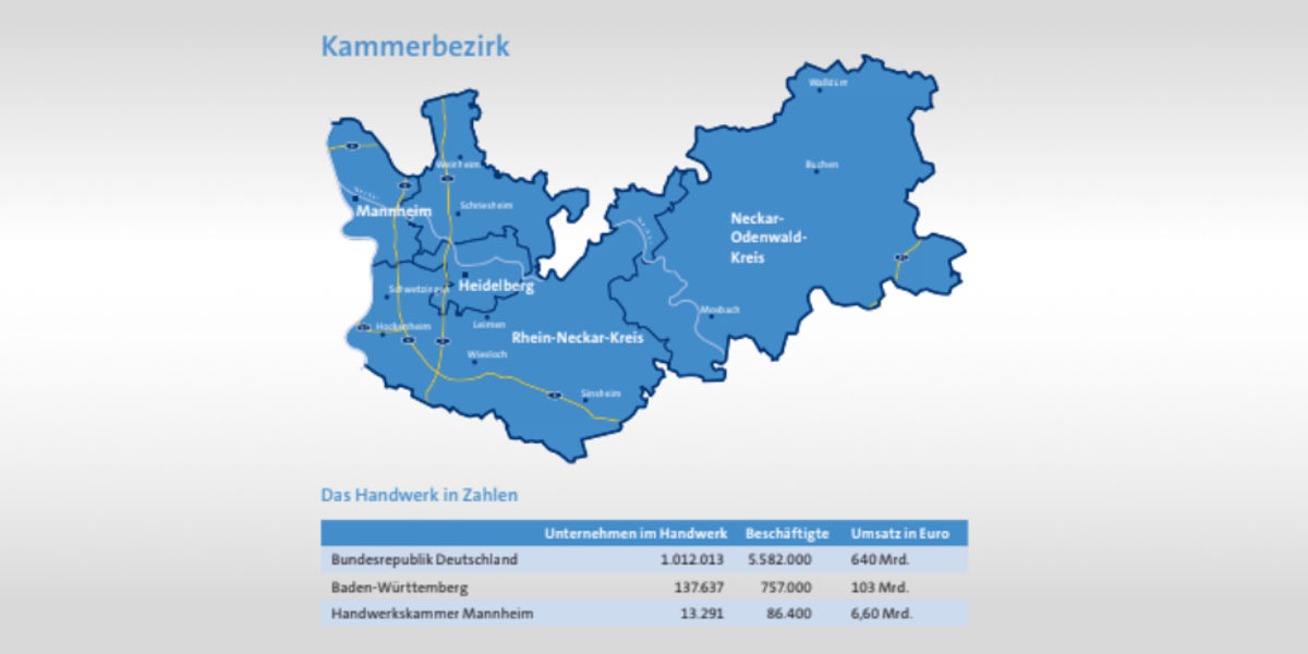 ©Handwerkskammer ©Handwerkskammer