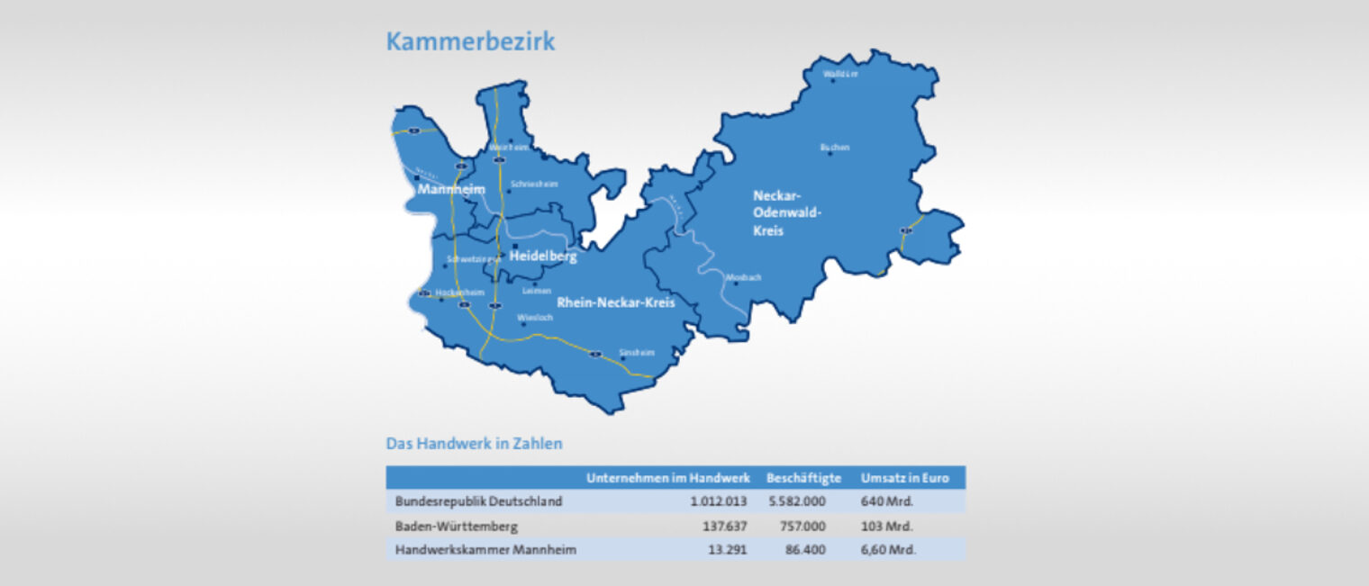 Das Handwerk in Zahlen mit Landkarte vom Kammerbezirk. 