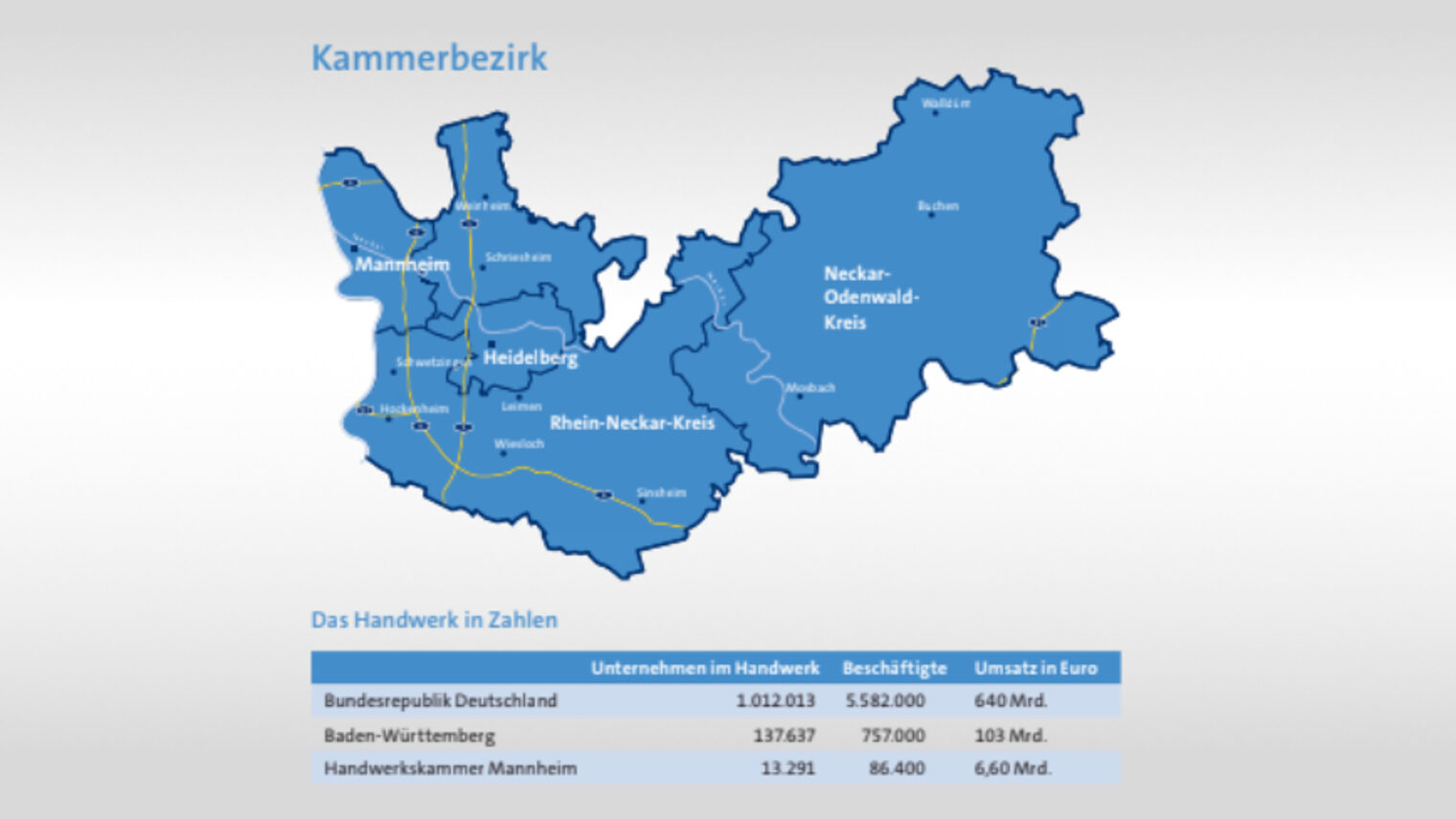 Das Handwerk in Zahlen mit Landkarte vom Kammerbezirk. 