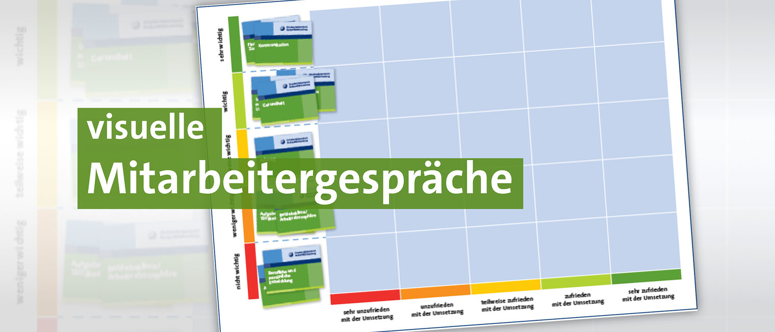 Ein Tool für Mitarbeitergespräche. Ein Tablot mit fünf Spalten und fünf zeilen, auf dem man Karten nach persönlicher Gewichtung verteilen kann.