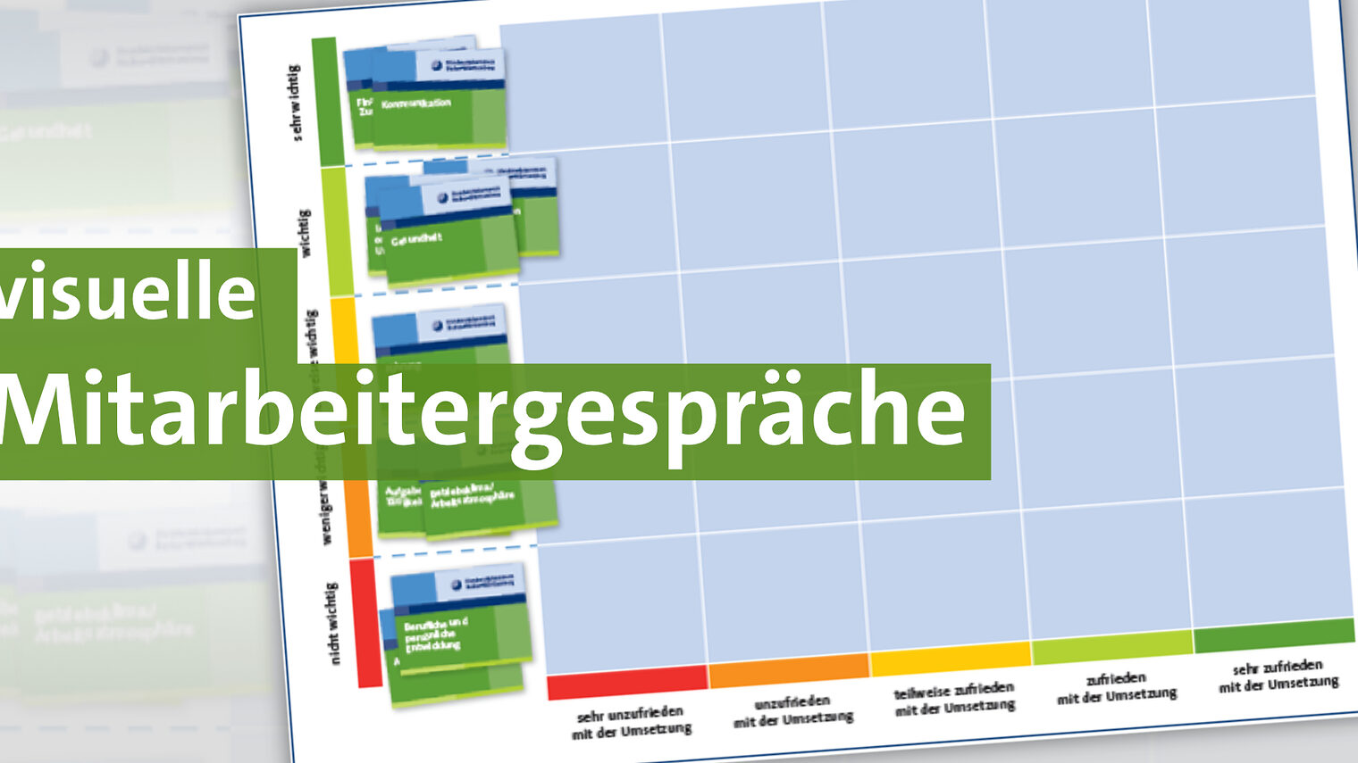 Ein Tool für Mitarbeitergespräche. Ein Tablot mit fünf Spalten und fünf zeilen, auf dem man Karten nach persönlicher Gewichtung verteilen kann.