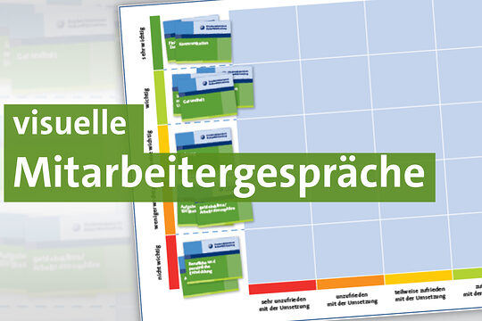 Ein Tool für Mitarbeitergespräche. Ein Tablot mit fünf Spalten und fünf zeilen, auf dem man Karten nach persönlicher Gewichtung verteilen kann.