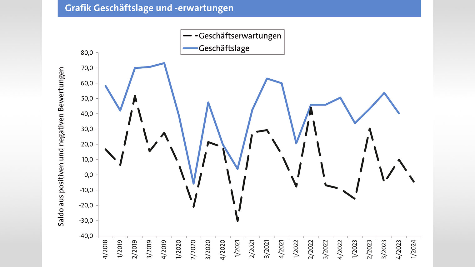 Statistik zum 4. Quartal 2023 im Liniendiagramm dargestellt.