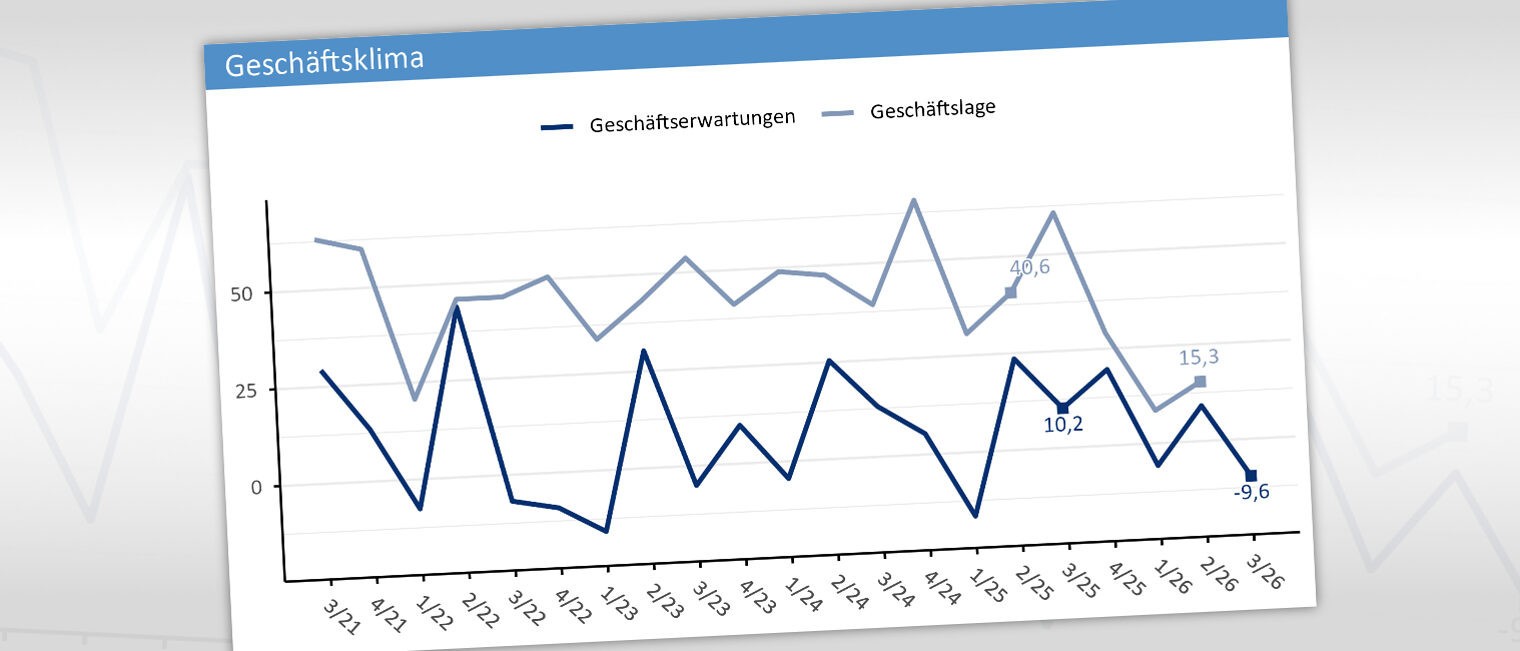 Diagramm zum Geschäftsklima im Konjunkturberichte Q2-2026