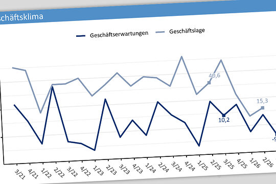 Diagramm zum Geschäftsklima im Konjunkturberichte Q2-2026